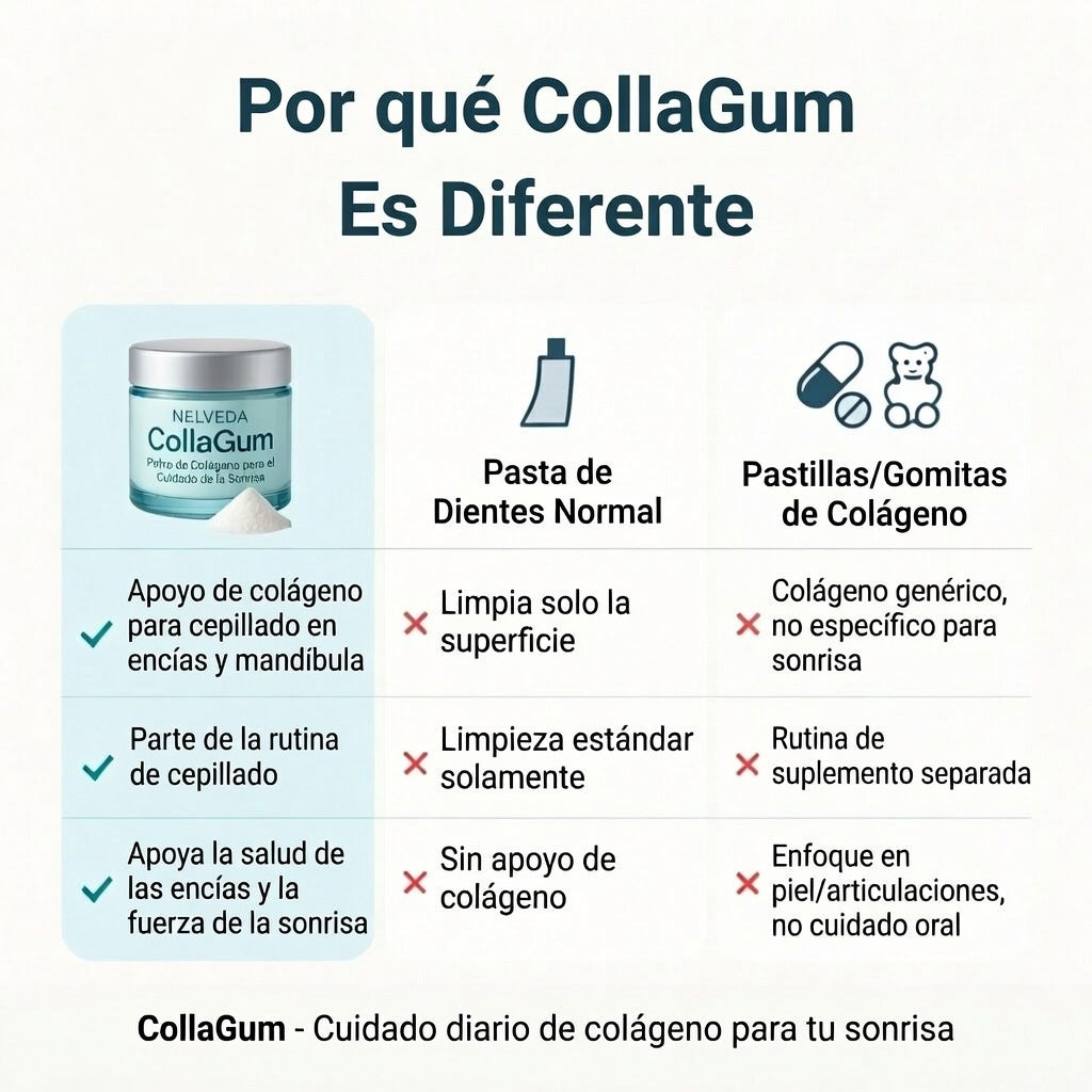 CollaGum™