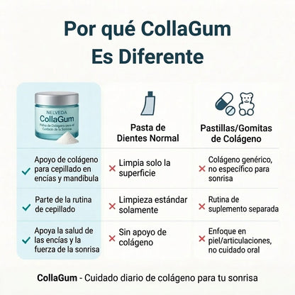 CollaGum™